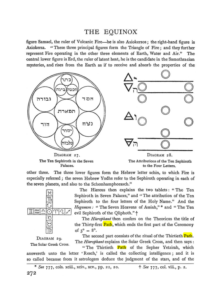 Original scan of The Equinox (Volume I, Number I), PDF page 280
