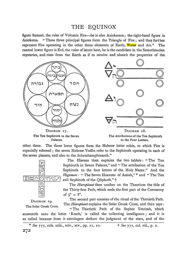 Original scan of The Equinox (Volume I, Number I), PDF page 280