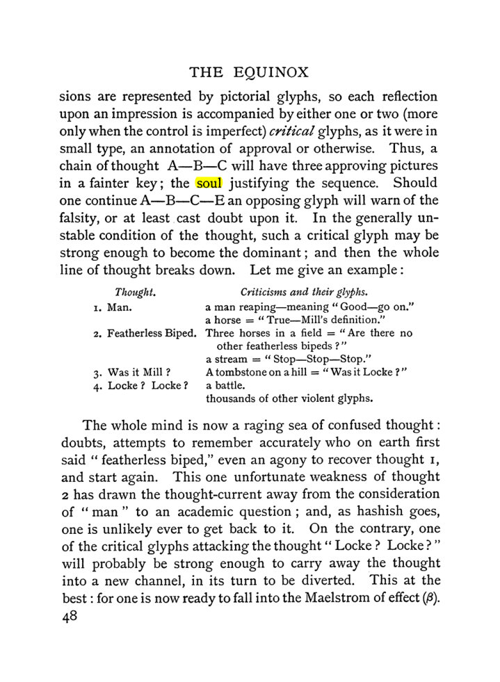 Original scan of The Equinox (Volume I, Number I), PDF page 58