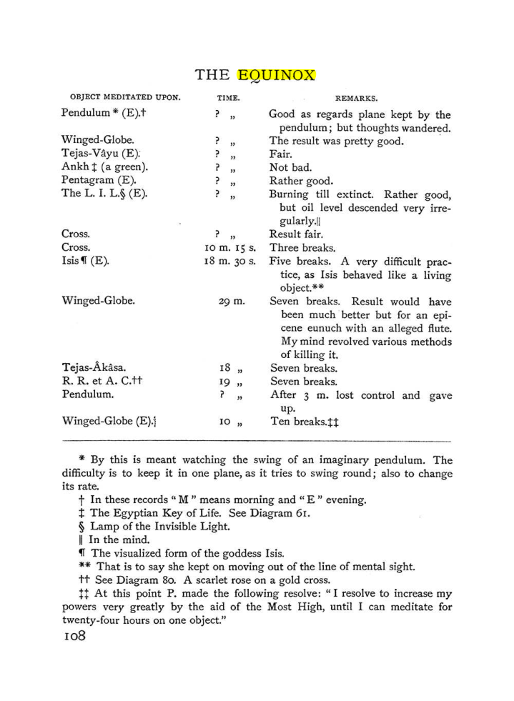 Original scan of The Equinox (Volume I, Number IV), PDF page 122