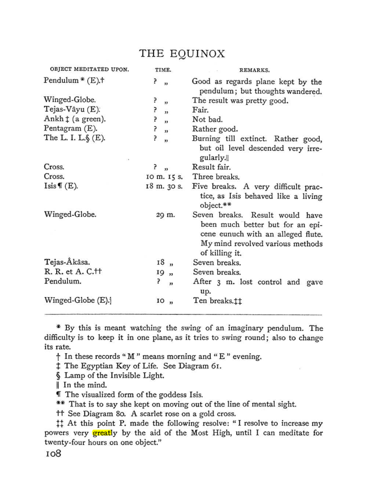 Original scan of The Equinox (Volume I, Number IV), PDF page 122