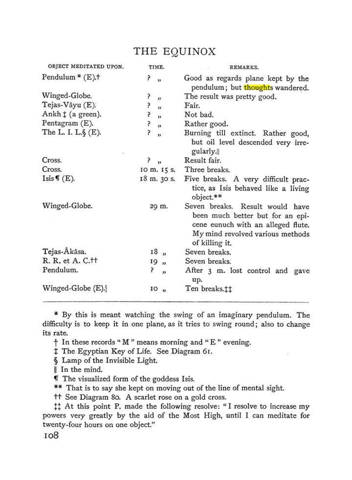 Original scan of The Equinox (Volume I, Number IV), PDF page 122