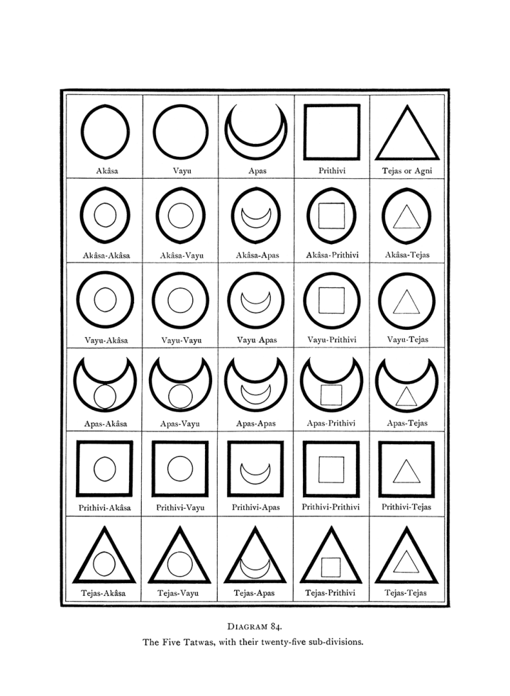 Original scan of The Equinox (Volume I, Number IV), PDF page 123
