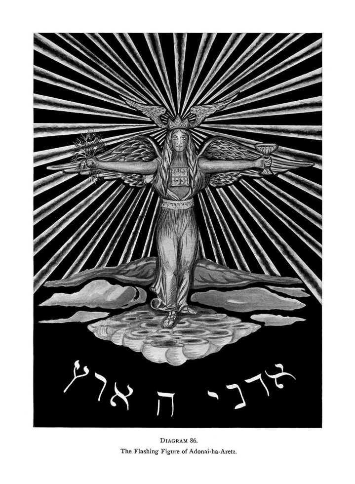 Original scan of The Equinox (Volume I, Number IV), PDF page 130
