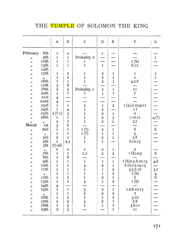 Original scan of The Equinox (Volume I, Number IV), PDF page 187