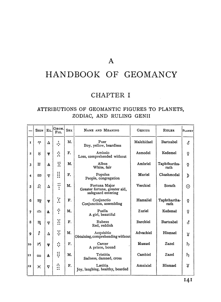 Original scan of The Equinox (Volume I, Number II), PDF page 151