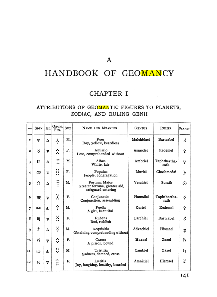Original scan of The Equinox (Volume I, Number II), PDF page 151