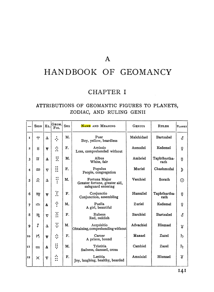 Original scan of The Equinox (Volume I, Number II), PDF page 151