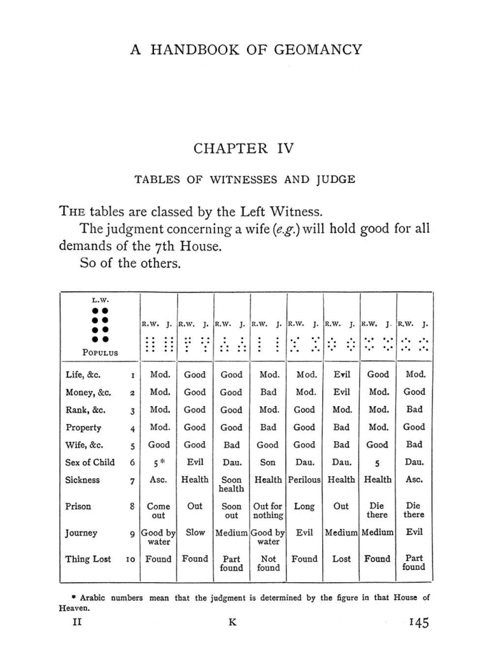 Original scan of The Equinox (Volume I, Number II), PDF page 155