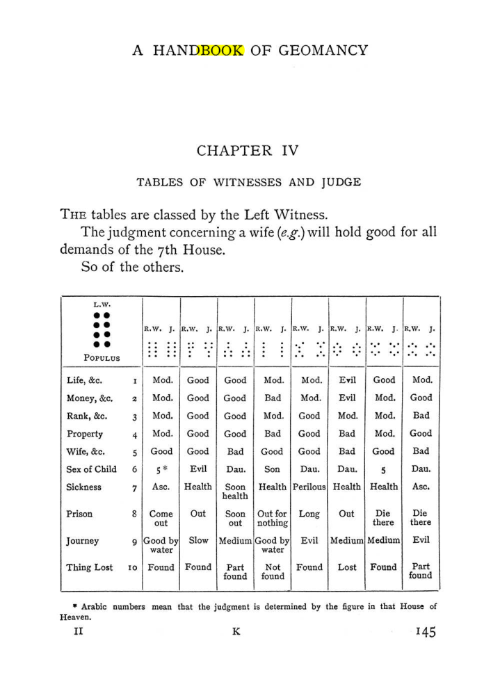 Original scan of The Equinox (Volume I, Number II), PDF page 155