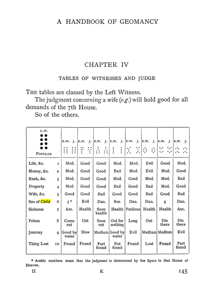 Original scan of The Equinox (Volume I, Number II), PDF page 155