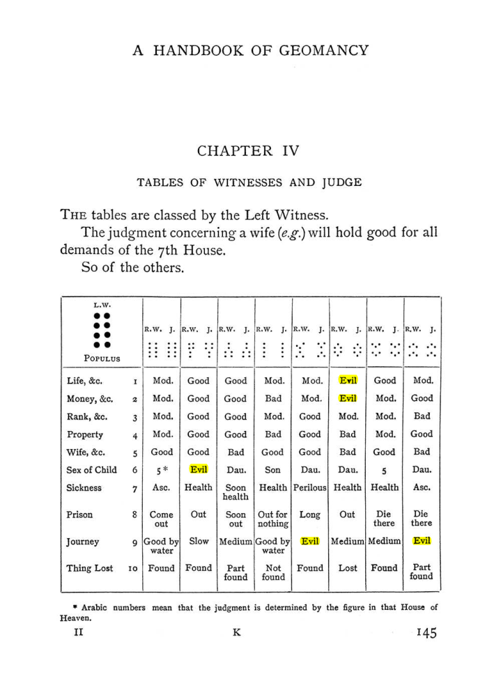 Original scan of The Equinox (Volume I, Number II), PDF page 155