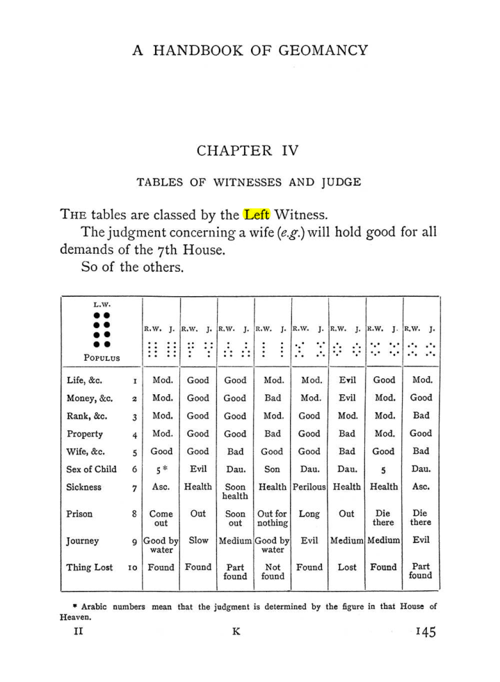 Original scan of The Equinox (Volume I, Number II), PDF page 155