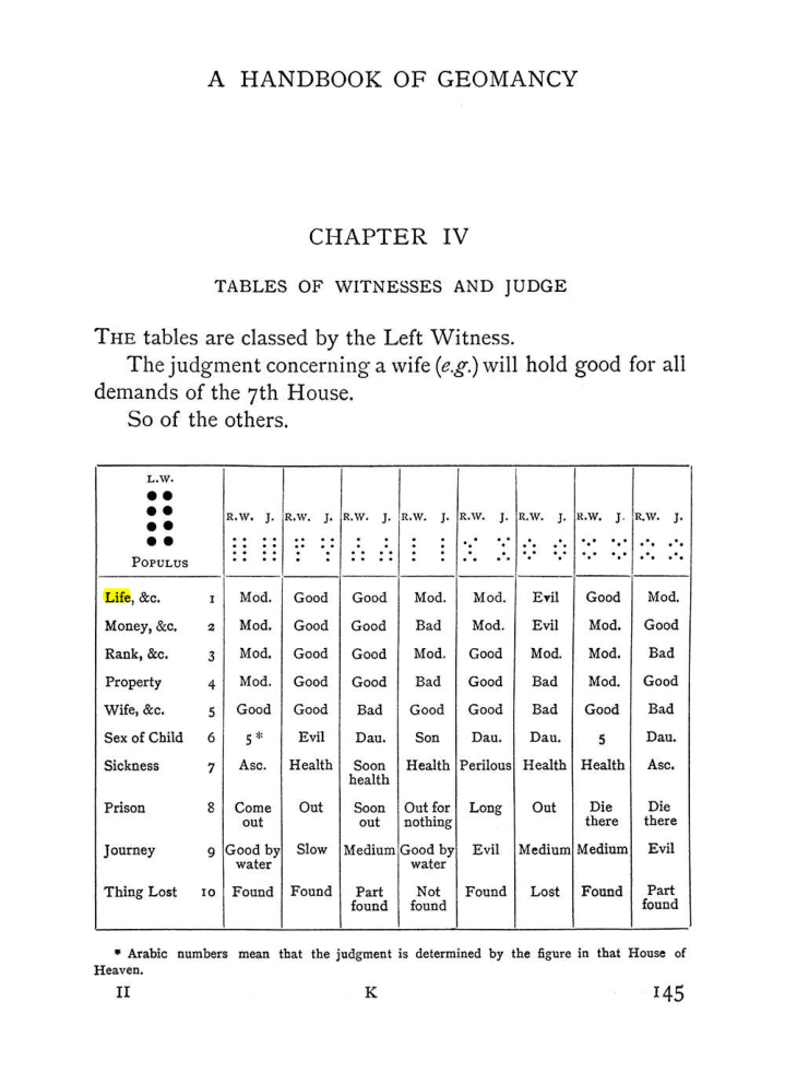 Original scan of The Equinox (Volume I, Number II), PDF page 155