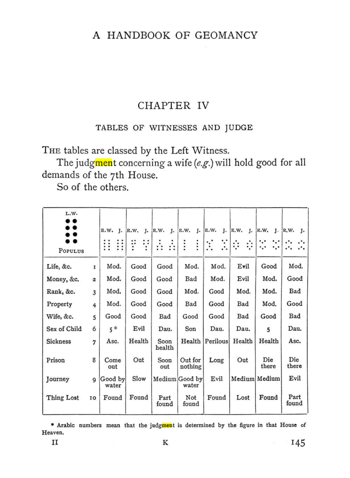 Original scan of The Equinox (Volume I, Number II), PDF page 155