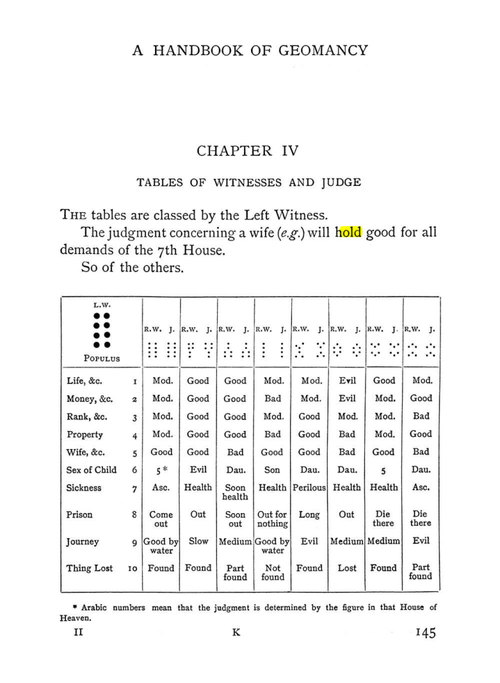 Original scan of The Equinox (Volume I, Number II), PDF page 155