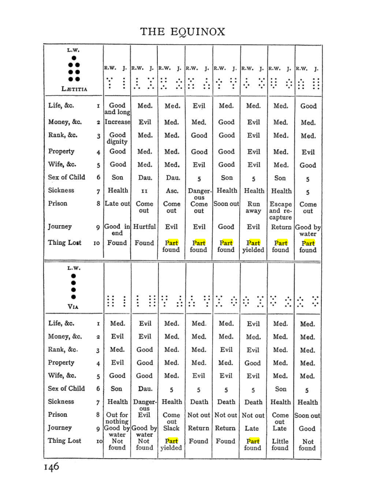 Original scan of The Equinox (Volume I, Number II), PDF page 156
