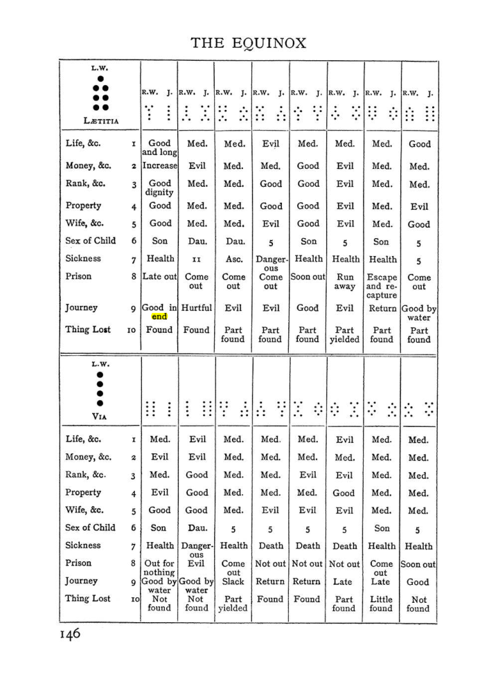 Original scan of The Equinox (Volume I, Number II), PDF page 156