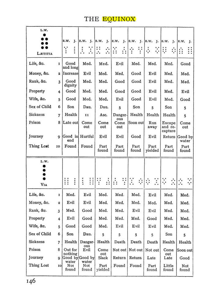 Original scan of The Equinox (Volume I, Number II), PDF page 156
