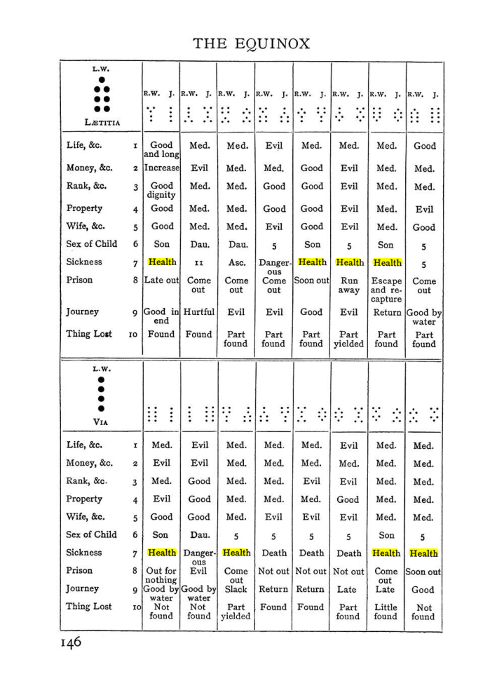 Original scan of The Equinox (Volume I, Number II), PDF page 156