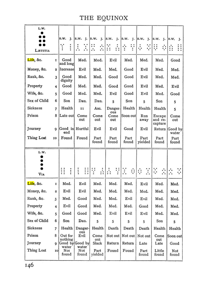 Original scan of The Equinox (Volume I, Number II), PDF page 156