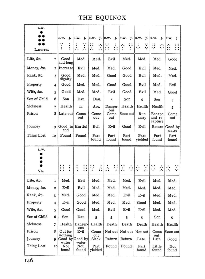 Original scan of The Equinox (Volume I, Number II), PDF page 156