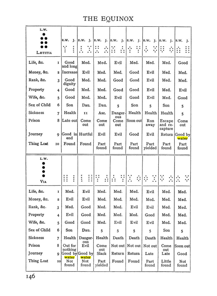 Original scan of The Equinox (Volume I, Number II), PDF page 156