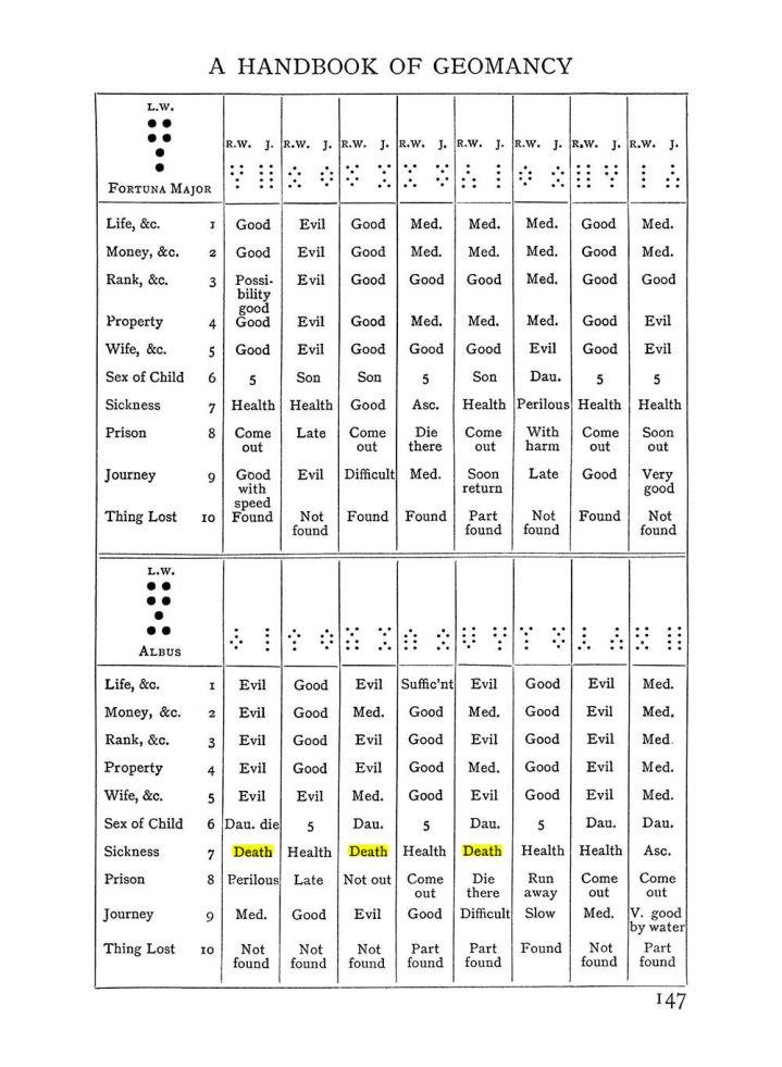Original scan of The Equinox (Volume I, Number II), PDF page 157
