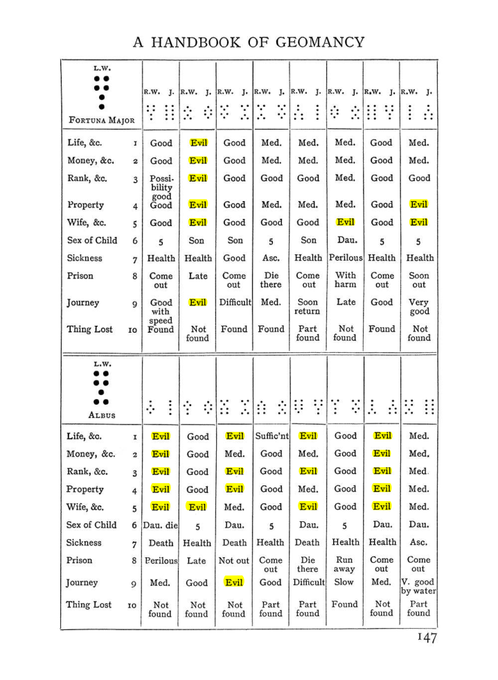 Original scan of The Equinox (Volume I, Number II), PDF page 157