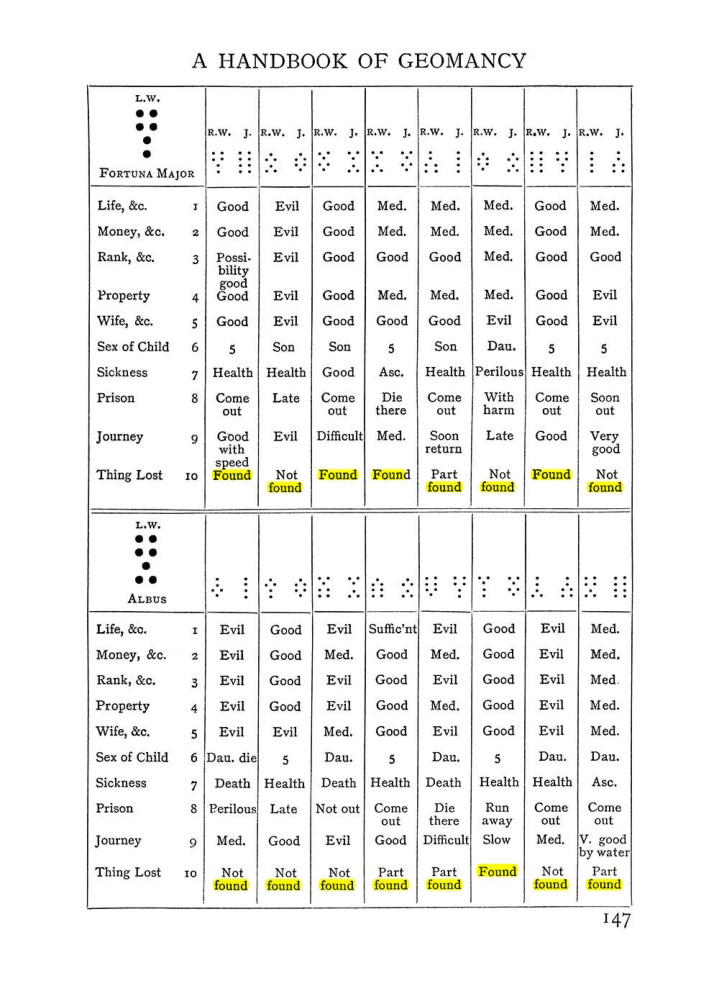 Original scan of The Equinox (Volume I, Number II), PDF page 157
