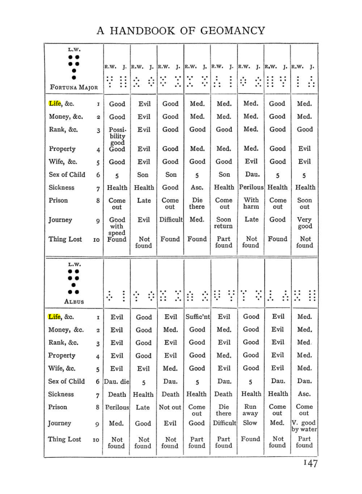 Original scan of The Equinox (Volume I, Number II), PDF page 157