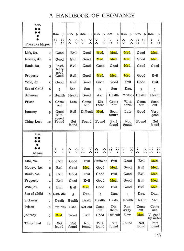 Original scan of The Equinox (Volume I, Number II), PDF page 157