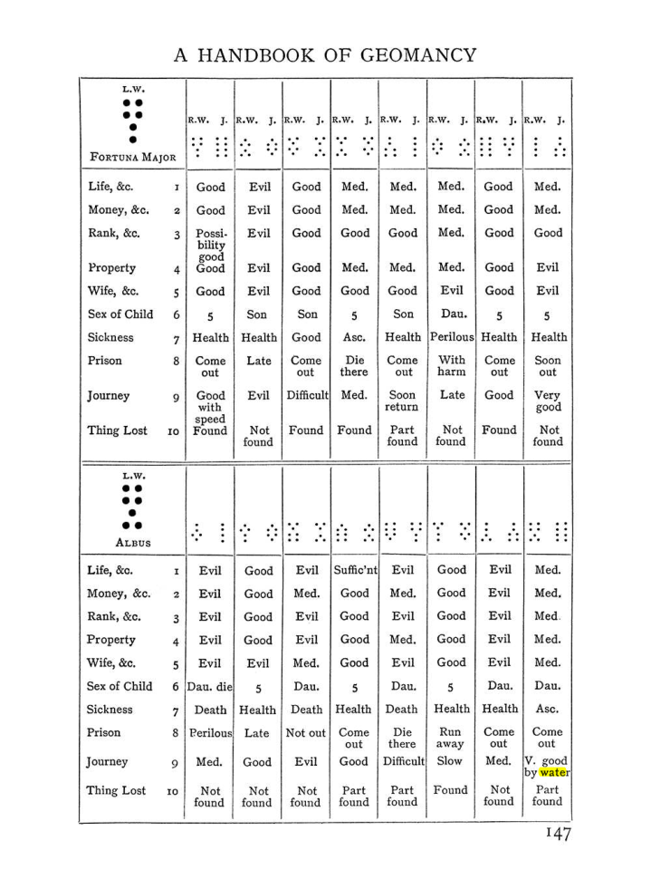 Original scan of The Equinox (Volume I, Number II), PDF page 157