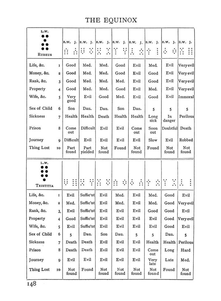 Original scan of The Equinox (Volume I, Number II), PDF page 158