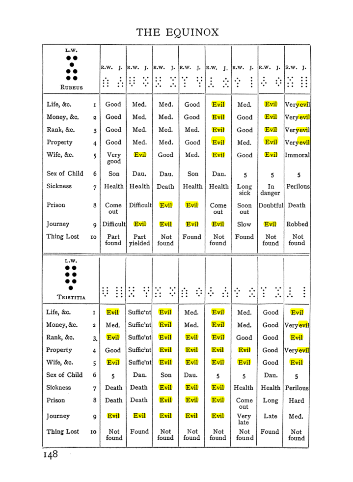 Original scan of The Equinox (Volume I, Number II), PDF page 158