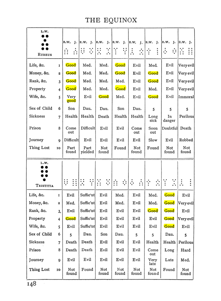 Original scan of The Equinox (Volume I, Number II), PDF page 158