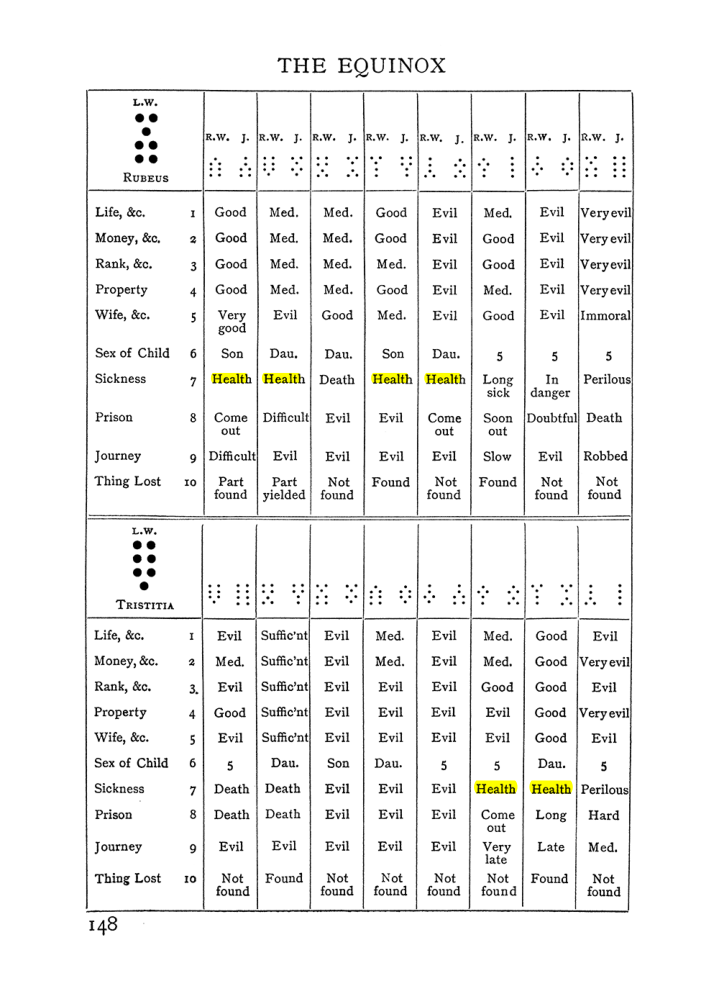 Original scan of The Equinox (Volume I, Number II), PDF page 158