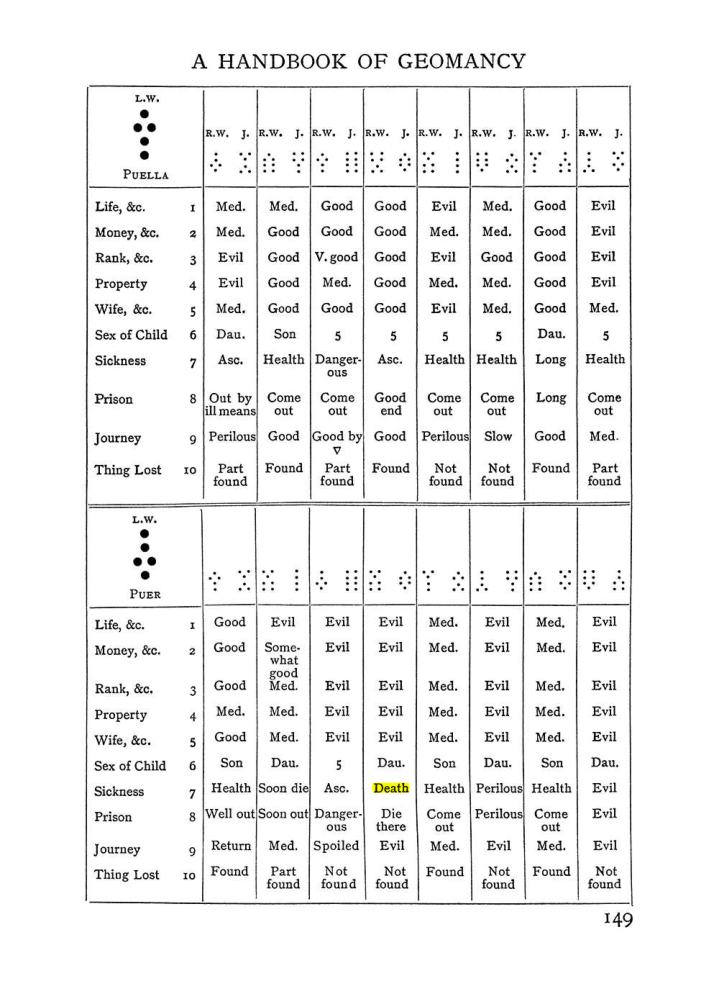 Original scan of The Equinox (Volume I, Number II), PDF page 159
