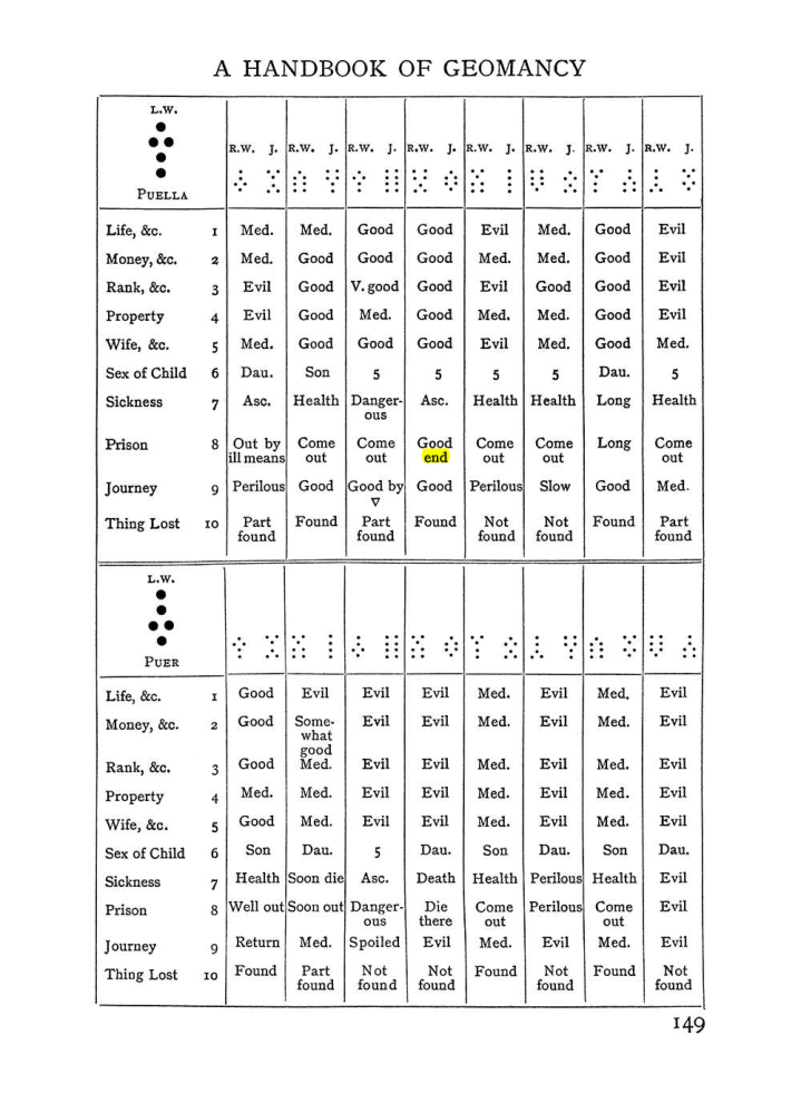 Original scan of The Equinox (Volume I, Number II), PDF page 159