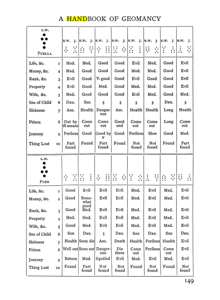 Original scan of The Equinox (Volume I, Number II), PDF page 159