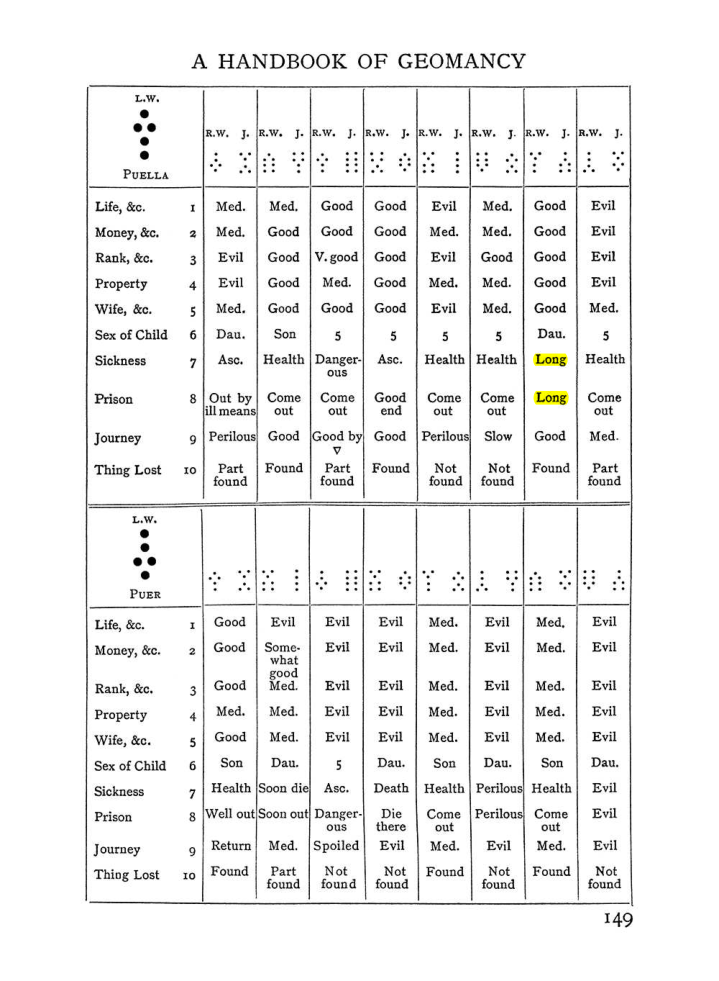 Original scan of The Equinox (Volume I, Number II), PDF page 159