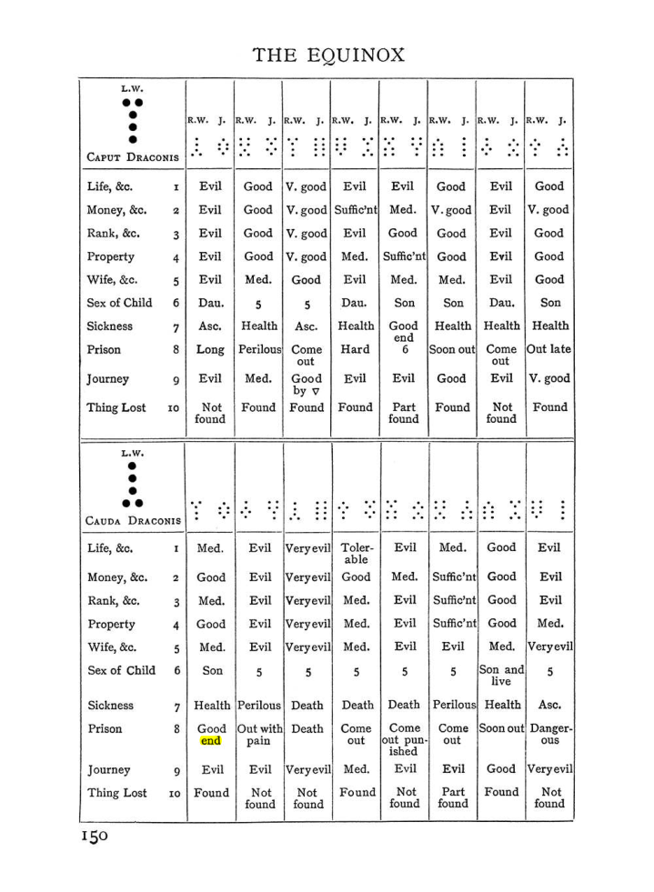 Original scan of The Equinox (Volume I, Number II), PDF page 160