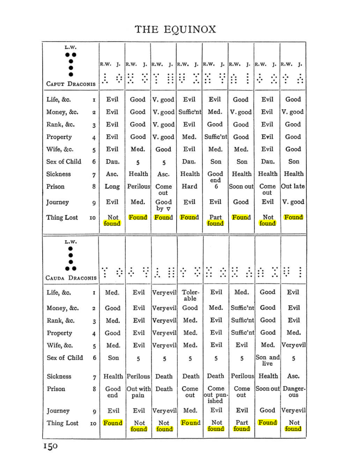 Original scan of The Equinox (Volume I, Number II), PDF page 160