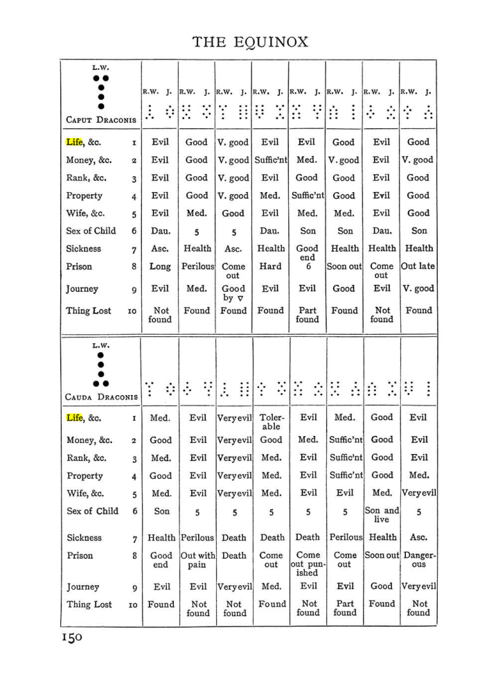 Original scan of The Equinox (Volume I, Number II), PDF page 160