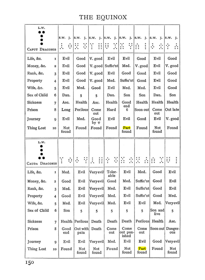 Original scan of The Equinox (Volume I, Number II), PDF page 160