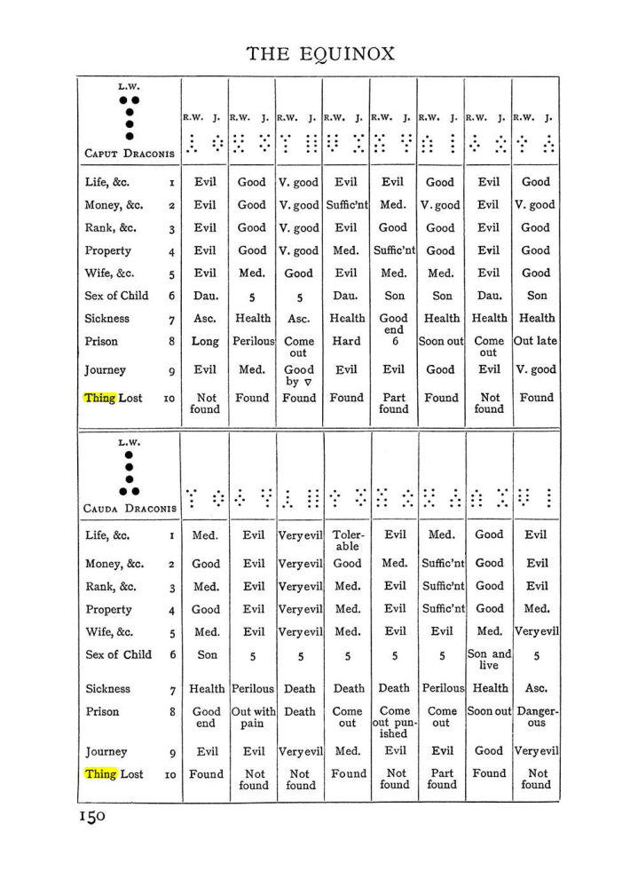 Original scan of The Equinox (Volume I, Number II), PDF page 160