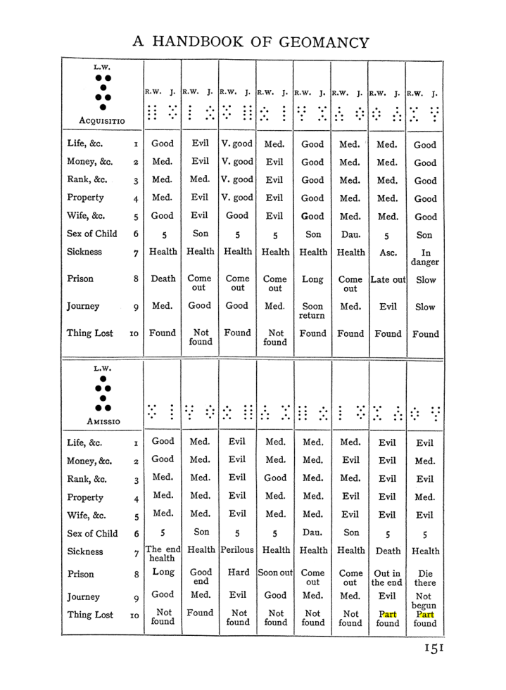 Original scan of The Equinox (Volume I, Number II), PDF page 161