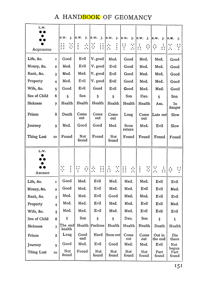 Original scan of The Equinox (Volume I, Number II), PDF page 161