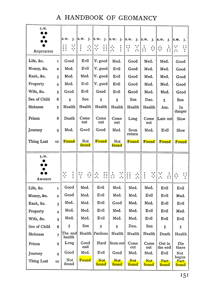 Original scan of The Equinox (Volume I, Number II), PDF page 161