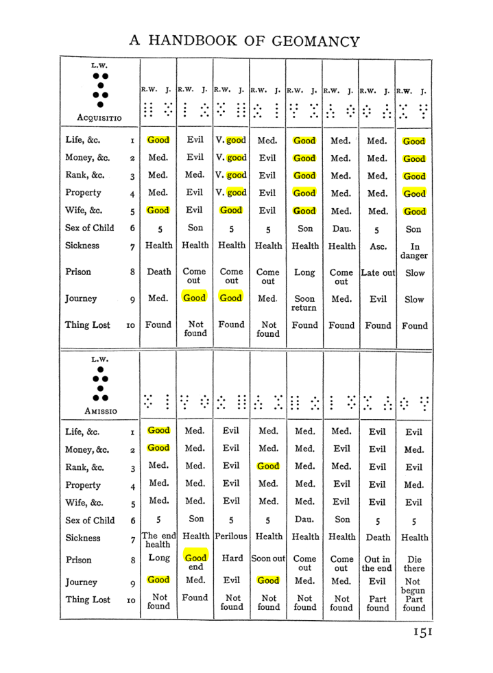 Original scan of The Equinox (Volume I, Number II), PDF page 161